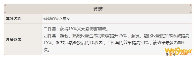 原神魔女套属性 原神魔女套属性