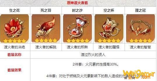 原神渡火套给谁用比较好