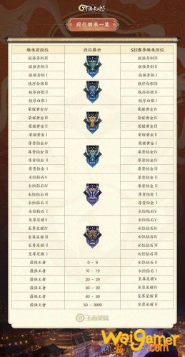 王者荣耀S22赛季战令曝光,元歌、亚瑟新皮肤一览 王者荣耀S22赛季战令曝光,元歌、亚瑟新皮肤一览