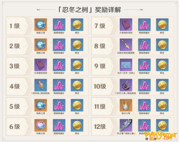 原神忍冬之树怎么玩