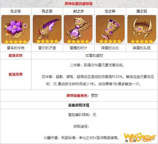 原神莉莎什么圣遗物