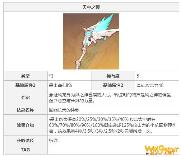 原神公子为什么要满命 原神公子为什么要满命