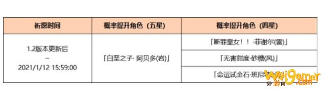 《原神》手游阿贝多圣遗物武器推荐