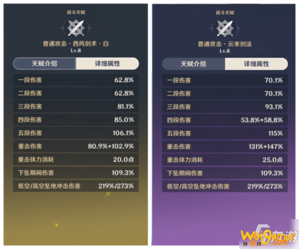 《原神》阿贝多装备圣遗物选择哪个好 阿贝多使用方法