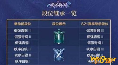 王者荣耀S22新赛季段位继承规则 S22段位继承表 王者荣耀S22新赛季段位继承规则 S22段位继承表