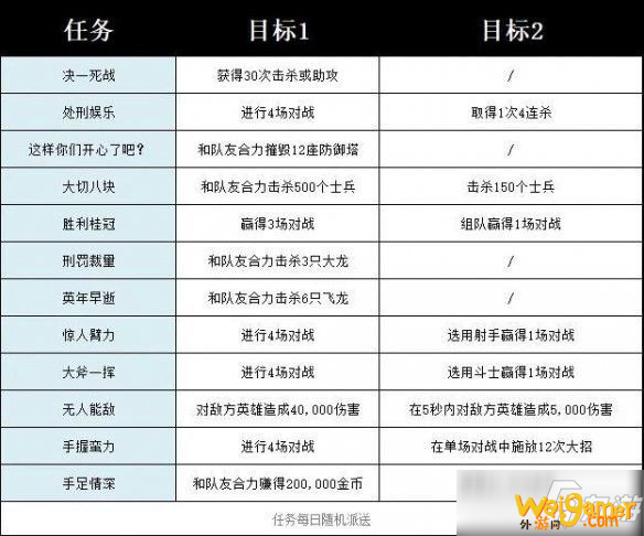 《英雄联盟手游》德莱文任务怎么过 德莱文任务怎么玩