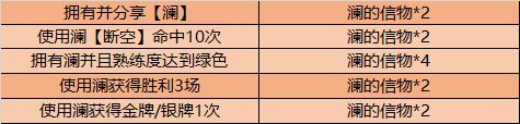 《王者荣耀》澜的信物获取攻略 怎么获得澜的信物