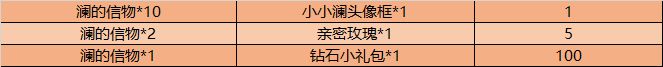 《王者荣耀》澜的信物获取攻略 怎么获得澜的信物