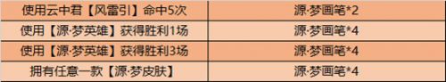 王者荣耀源梦画笔快速收集方法 《王者荣耀》源梦画笔怎么收集 源梦画笔快速收集攻略