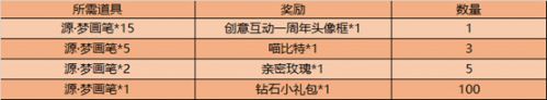 王者荣耀源梦画笔快速收集方法 《王者荣耀》源梦画笔怎么收集 源梦画笔快速收集攻略