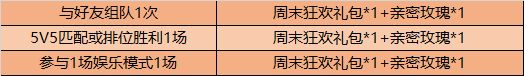王者荣耀周末挑战活动怎么玩？亲密玫瑰奖励获取介绍
