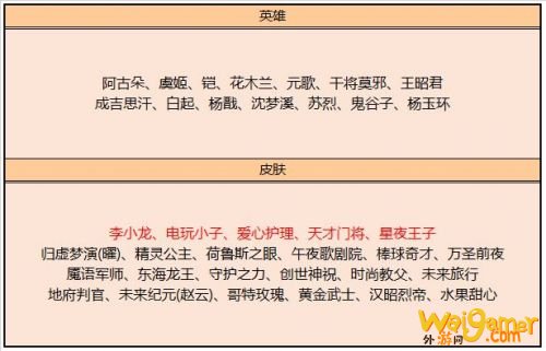 王者荣耀11月3日皮肤商店更新一览 王者荣耀11月3日皮肤商店更新一览