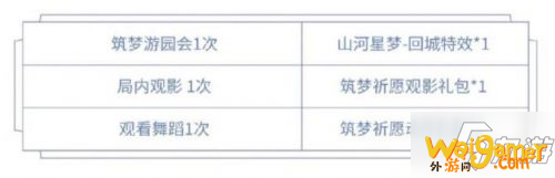 王者荣耀貂蝉五周年限定动作怎么获得 貂蝉五周年动作获取方法 《王者荣耀》貂蝉五周年动作怎么得 貂蝉五周年限定动作获取攻略