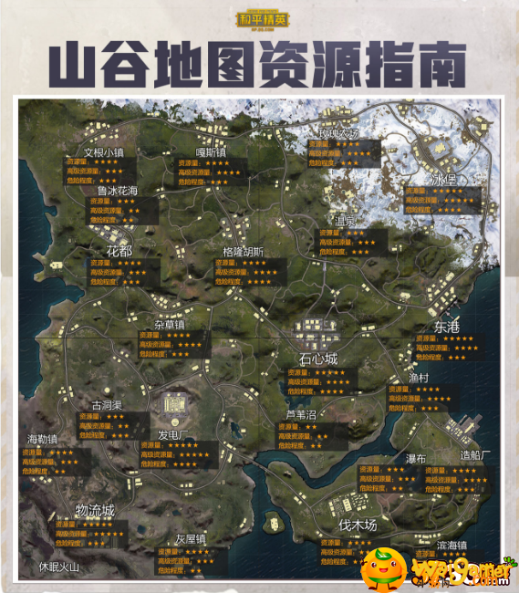 和平精英山谷地图资源指南 和平精英山谷地图哪里资源多-山谷地图资源分布指南