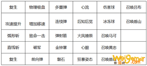 王者荣耀新模式守卫峡谷怎么玩