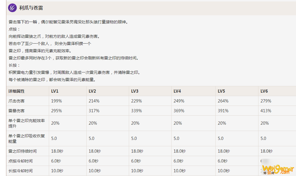 《原神》雷泽值得培养吗 雷泽属性技能强度培养价值点评