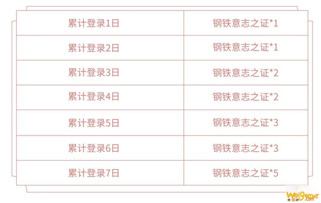 王者荣耀狂铁特工战影皮肤获取方法