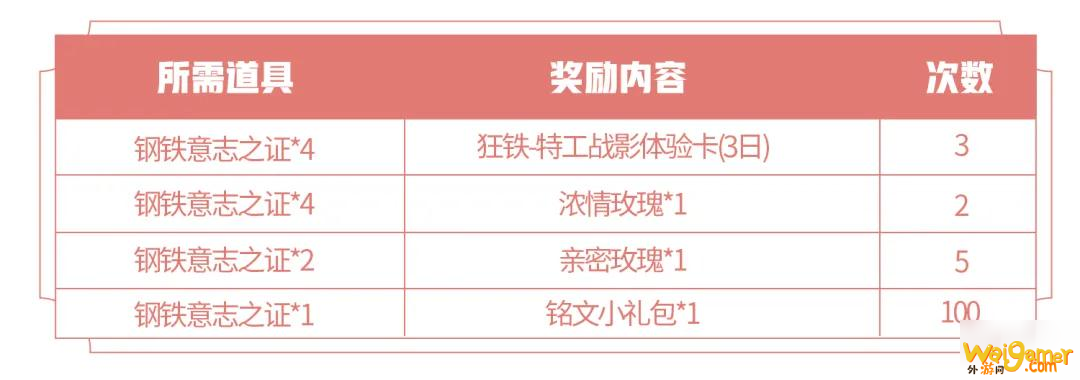 王者荣耀狂铁特工战影皮肤获取方法