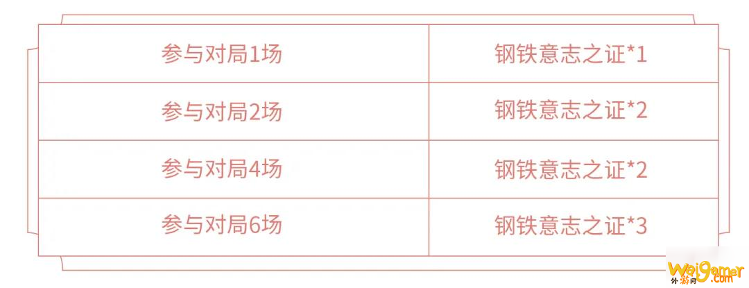 王者荣耀狂铁特工战影皮肤获取方法