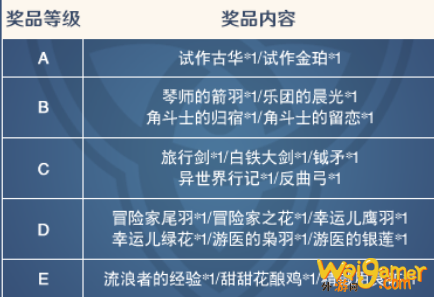 原神手游预抽卡活动玩法 原神出行整备预抽卡攻略