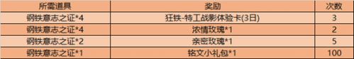 王者荣耀狂铁新皮肤特工战影获取方法介绍 王者荣耀狂铁新皮肤特工战影获取方法介绍