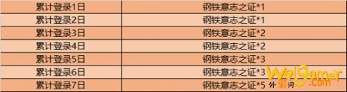 王者荣耀狂铁新皮肤特工战影获取方法介绍 王者荣耀狂铁新皮肤特工战影获取方法介绍