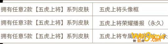 《王者荣耀》张飞虎魄皮肤要多少钱 张飞虎魄皮肤售价一览