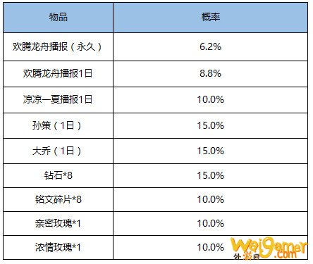 王者荣耀端午节峡谷龙舟赛活动玩法 活动奖励介绍 王者荣耀端午节峡谷龙舟赛活动玩法 活动奖励介绍