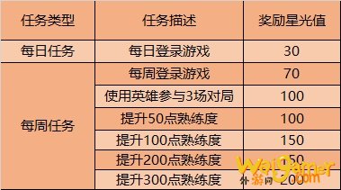 王者荣耀梦境修炼皮肤有哪些 王者荣耀梦境修炼活动玩法