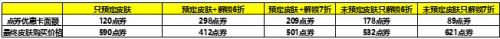 王者荣耀上官婉儿天狼绘梦者最低价47元购买技巧 王者荣耀上官婉儿天狼绘梦者最低价47元购买技巧