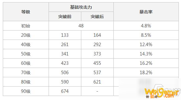 原神天空之翼怎么样 天空之翼属性一览