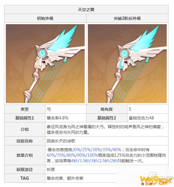 原神天空之翼怎么样 天空之翼属性一览