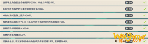 原神无相交响诗无相风打法指南 无相交响诗无相风怎么打 原神无相交响诗无相风怎么打 无相交响诗无相风高分攻略