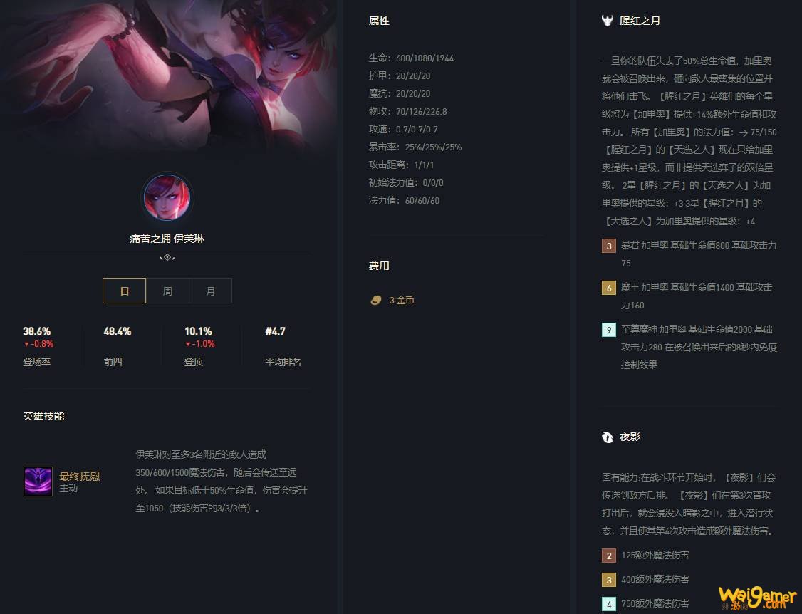 云顶之弈11.1腥红寡妇怎么玩