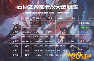 云顶之弈S4.5龙魂法师怎么玩