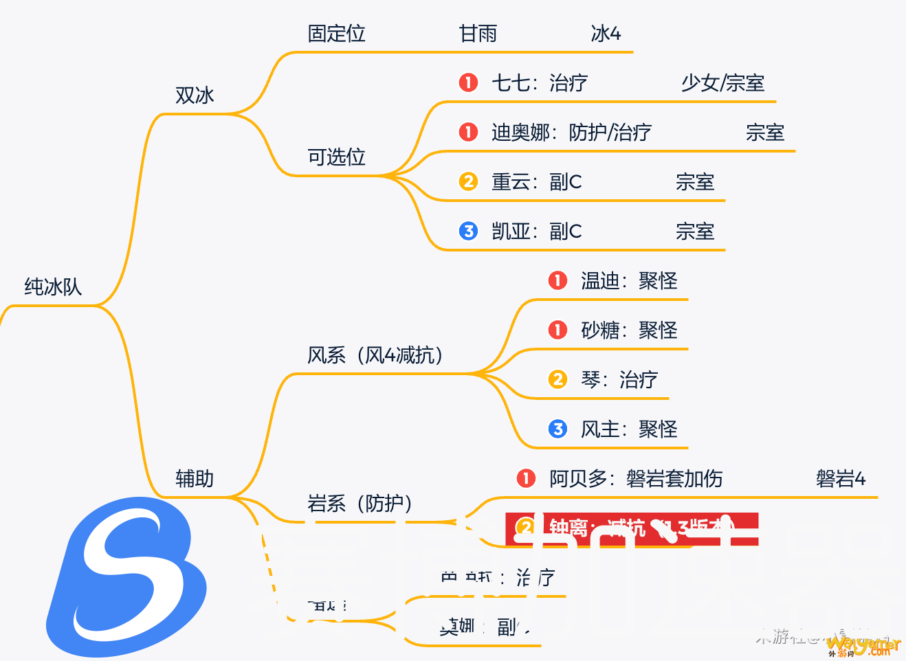 原神甘雨双冰阵容怎么搭配