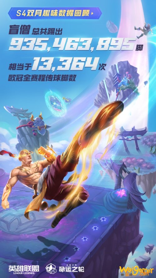 《云顶之弈》S4双月趣味数据:瑟提竟做了13亿个仰卧起坐