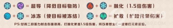原神甘雨最佳阵容怎么搭配 甘雨最佳阵容搭配推荐