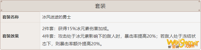 原神甘雨常见圣遗物搭配推荐