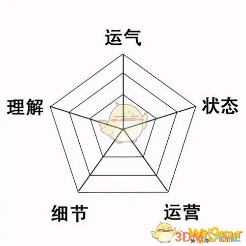 云顶之弈是运气游戏吗