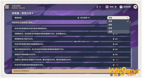 原神无相交响诗活动全部挑战打法攻略 无相交响诗活动奖励一览 原神无相交响诗活动全部挑战打法攻略 无相交响诗活动奖励一览