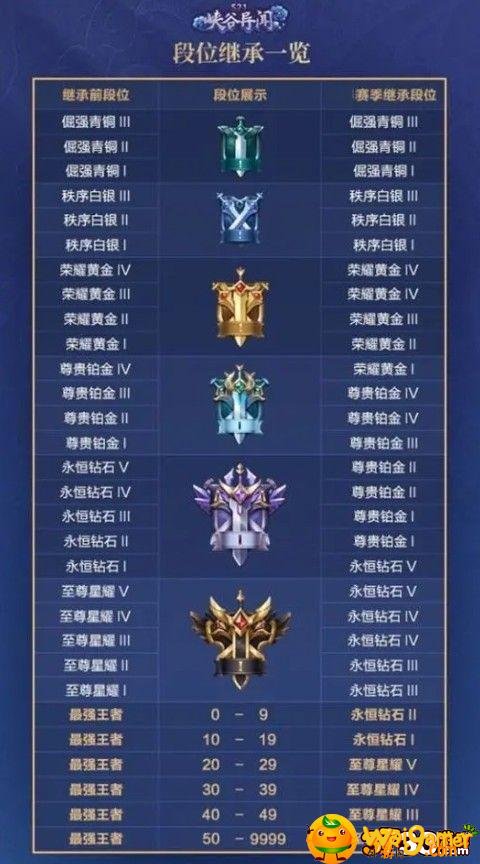 2021新赛季掉段掉星规则