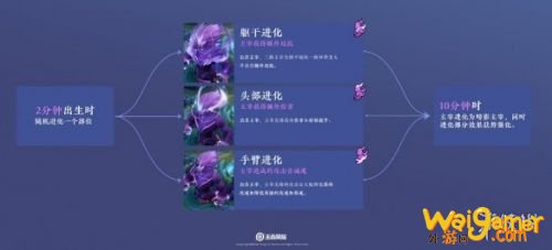 王者荣耀s22赛季1月14日大版本更新内容:峡谷调整、排位赛奖励 王者荣耀s22赛季1月14日大版本更新内容:峡谷调整、排位赛奖励