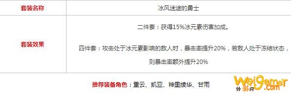 原神甘雨圣遗物带什么最好