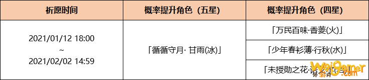 原神浮生孰来祈愿活动攻略