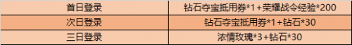 王者荣耀S22更新内容:1月14号更新内容更新活动一览 王者荣耀S22更新内容:1月14号更新内容更新活动一览