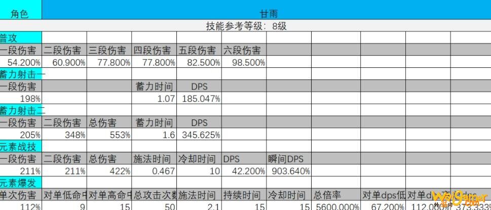 原神甘雨强不强?甘雨强度简要评测
