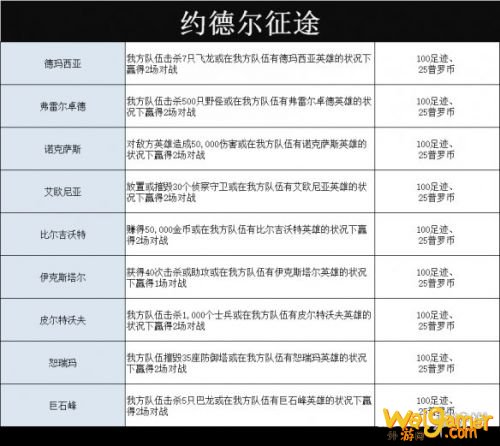 英雄联盟手游约德尔区域任务玩法介绍 英雄联盟手游约德尔区域任务玩法介绍