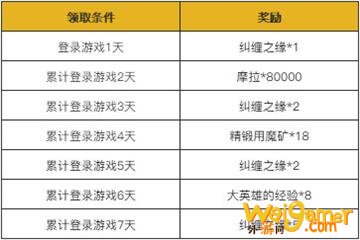 原神1.3版本更新内容汇总 原神2月3日1.3版本更新公告 原神1.3版本更新内容汇总 原神2月3日1.3版本更新公告