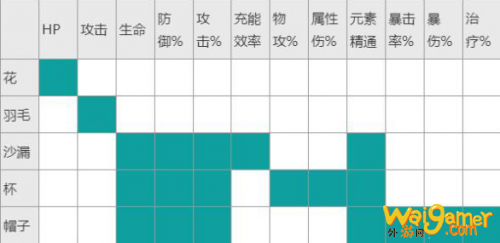 原神魈圣遗物词条怎么选择 原神魈角色最强圣遗物搭配推荐 原神魈圣遗物词条怎么选择 原神魈角色最强圣遗物搭配推荐